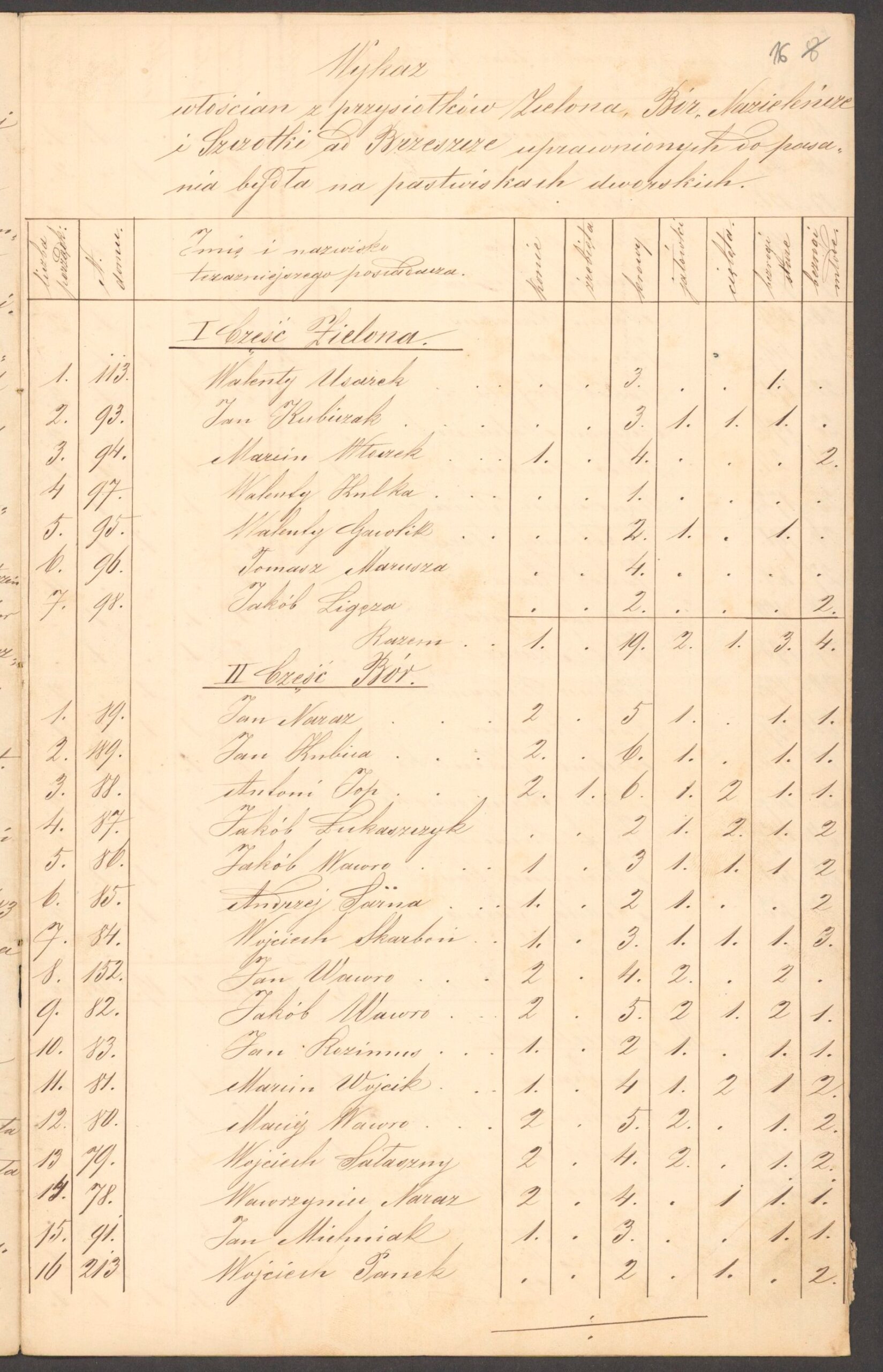 Wykaz osób uprawnionych do korzystania z dworskich pastwisk z 1868 roku