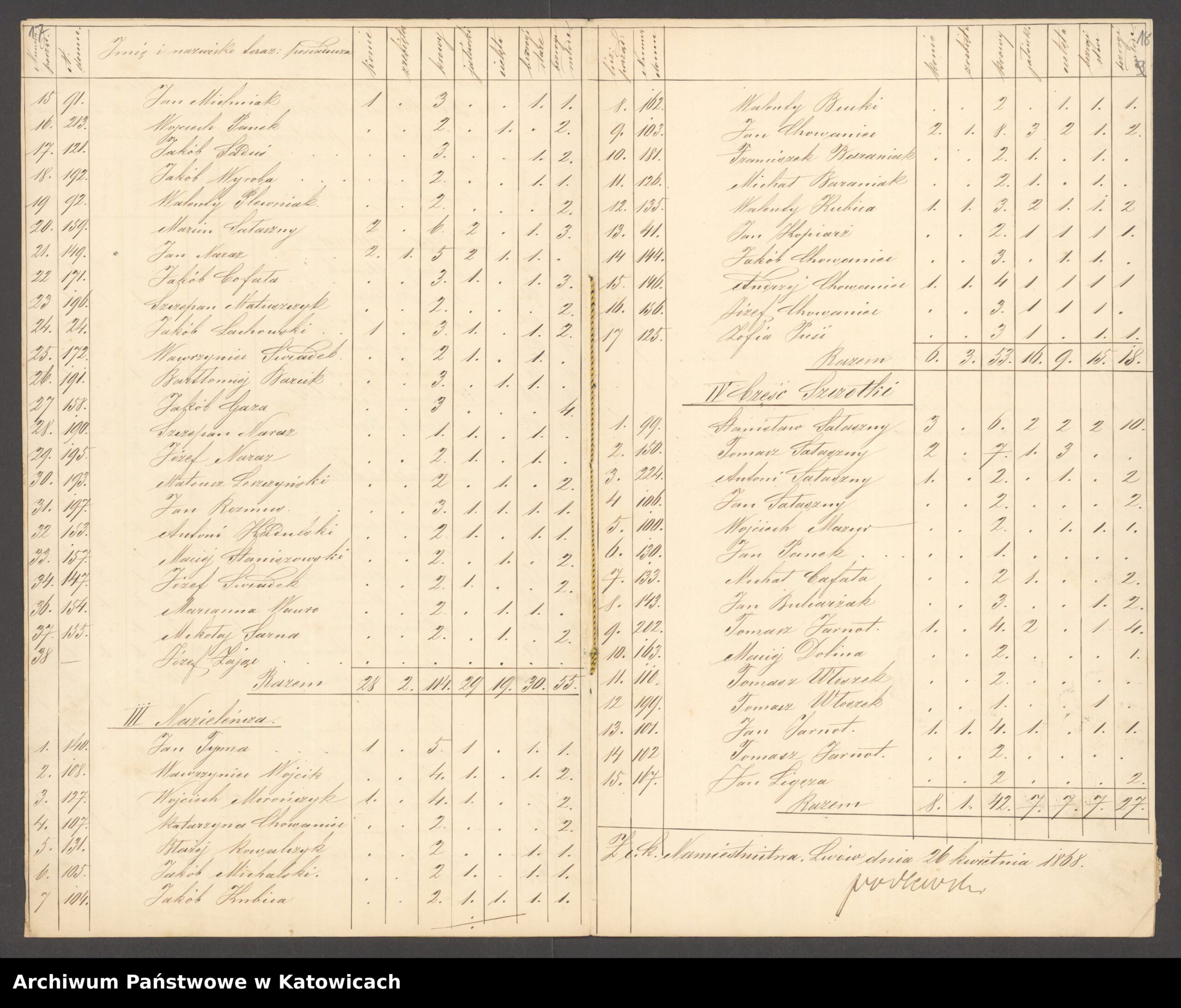 Wykaz osób uprawnionych do korzystania z dworskich pastwisk z 1868 roku